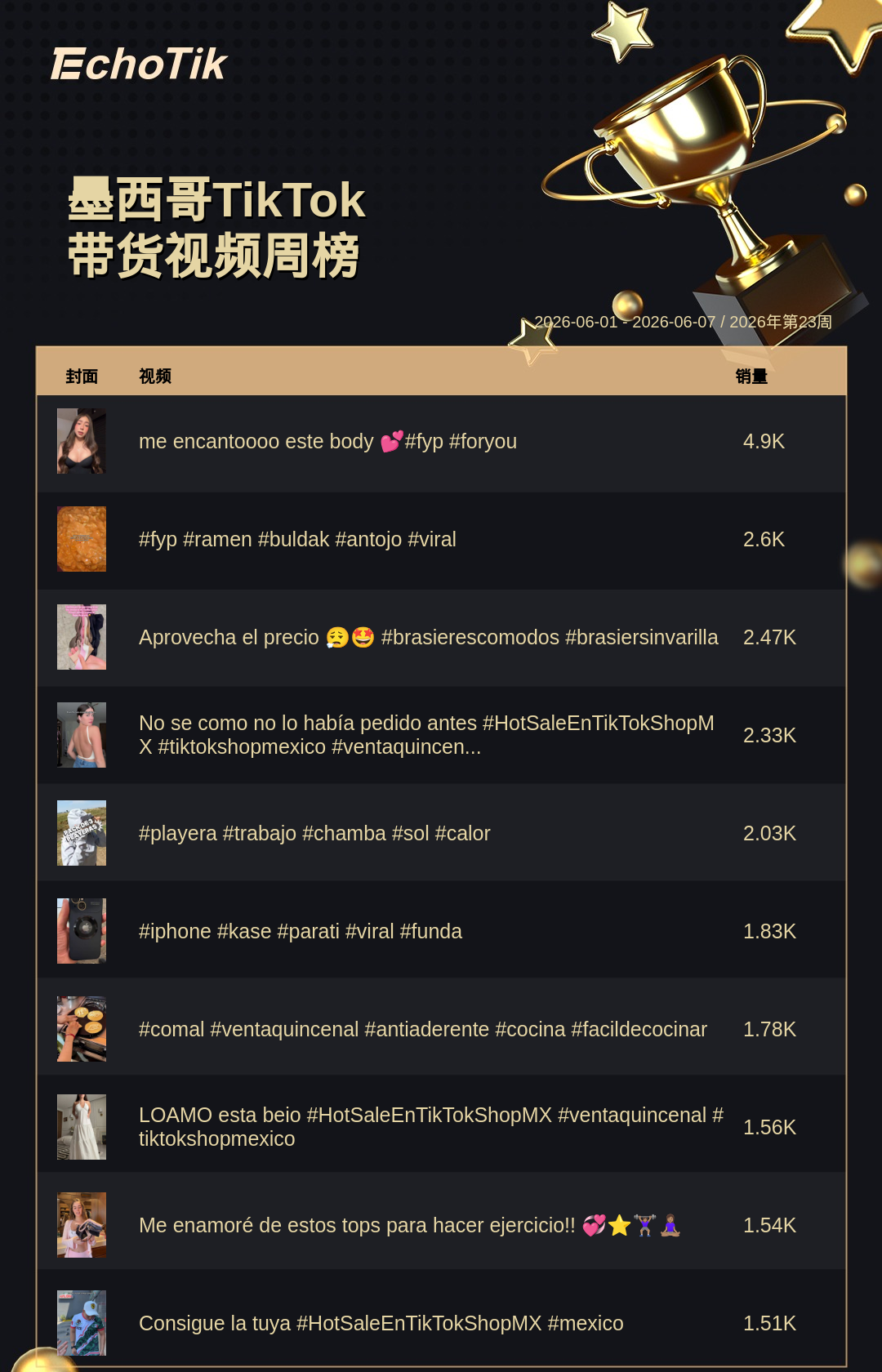 TikTok Shop 热门周榜(6.01-6.07)