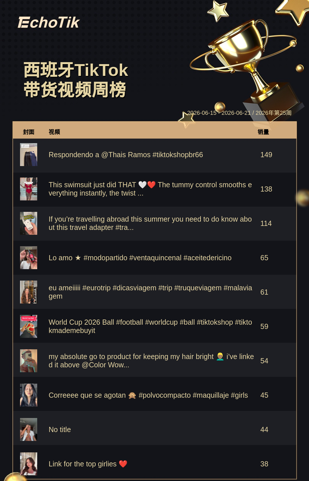 TikTok Shop 热门周榜(6.15-6.21)