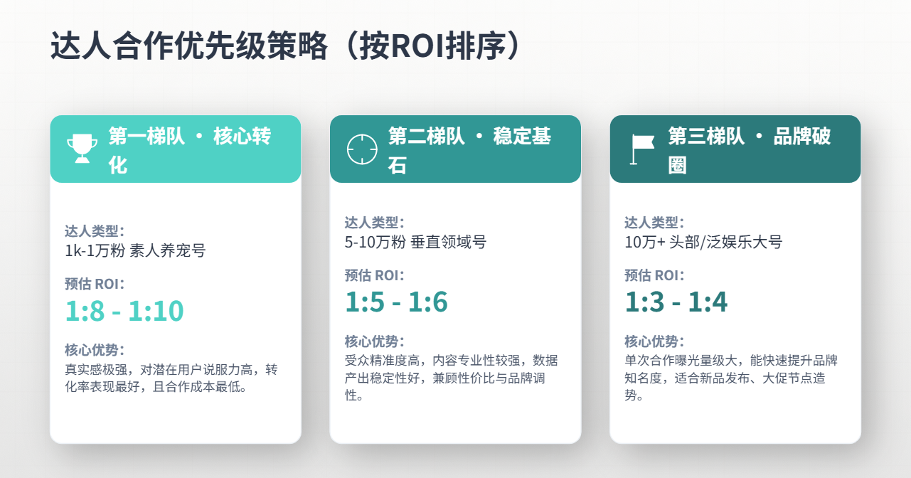 TikTok美区宠物类目|2026年5月深度数据报告