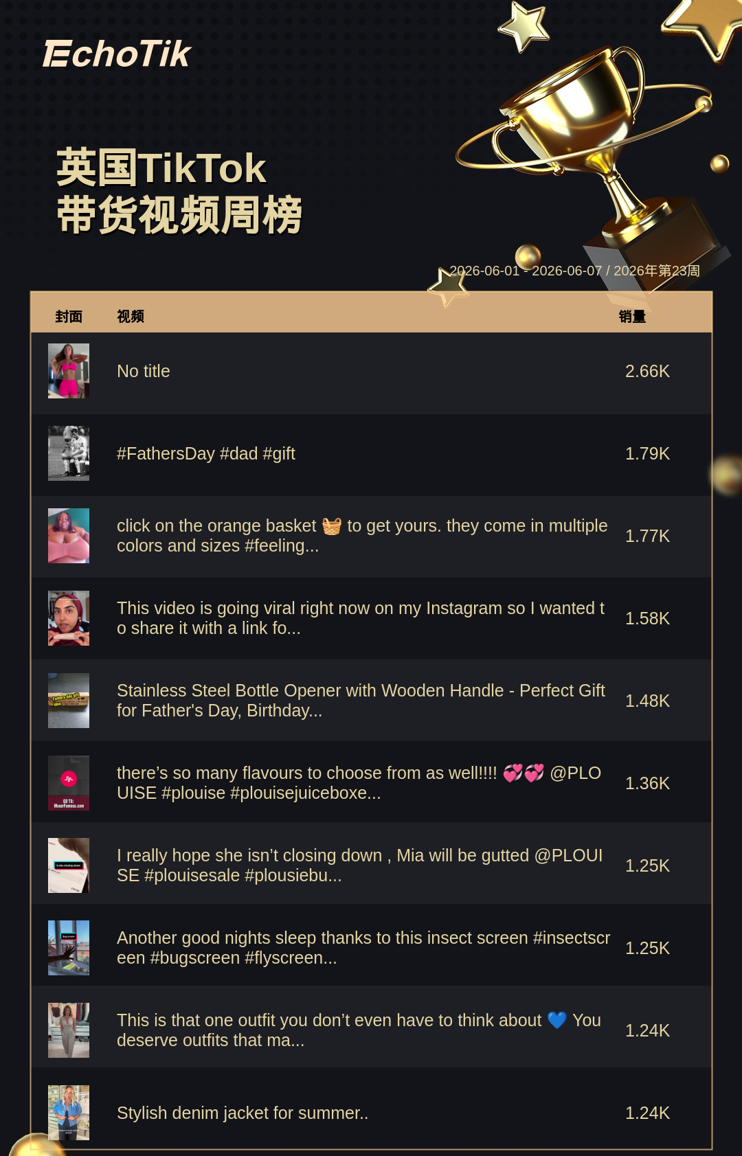 TikTok Shop 热门周榜(6.01-6.07)