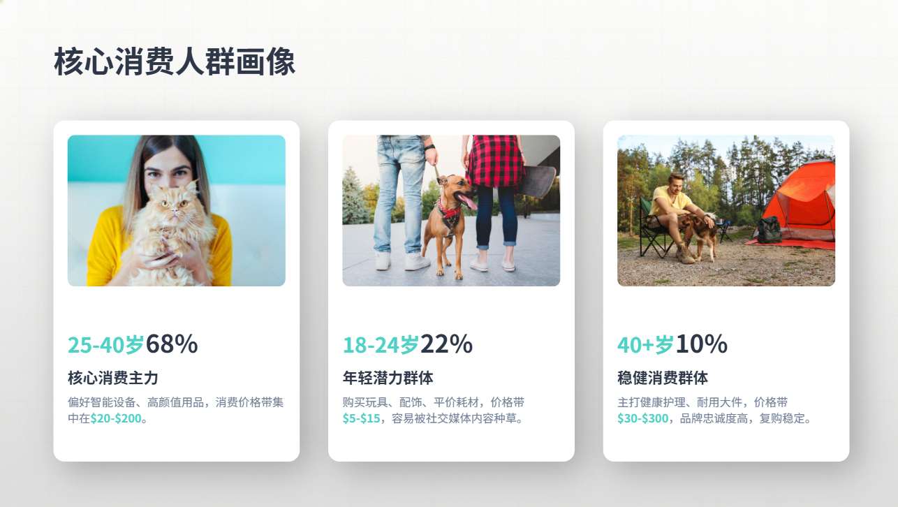 TikTok美区宠物类目|2026年5月深度数据报告