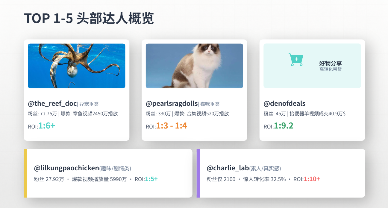 TikTok美区宠物类目|2026年5月深度数据报告
