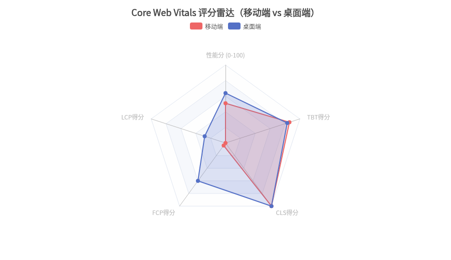 3D打印耗材品牌SUNLU的SEO和GEO数据分析