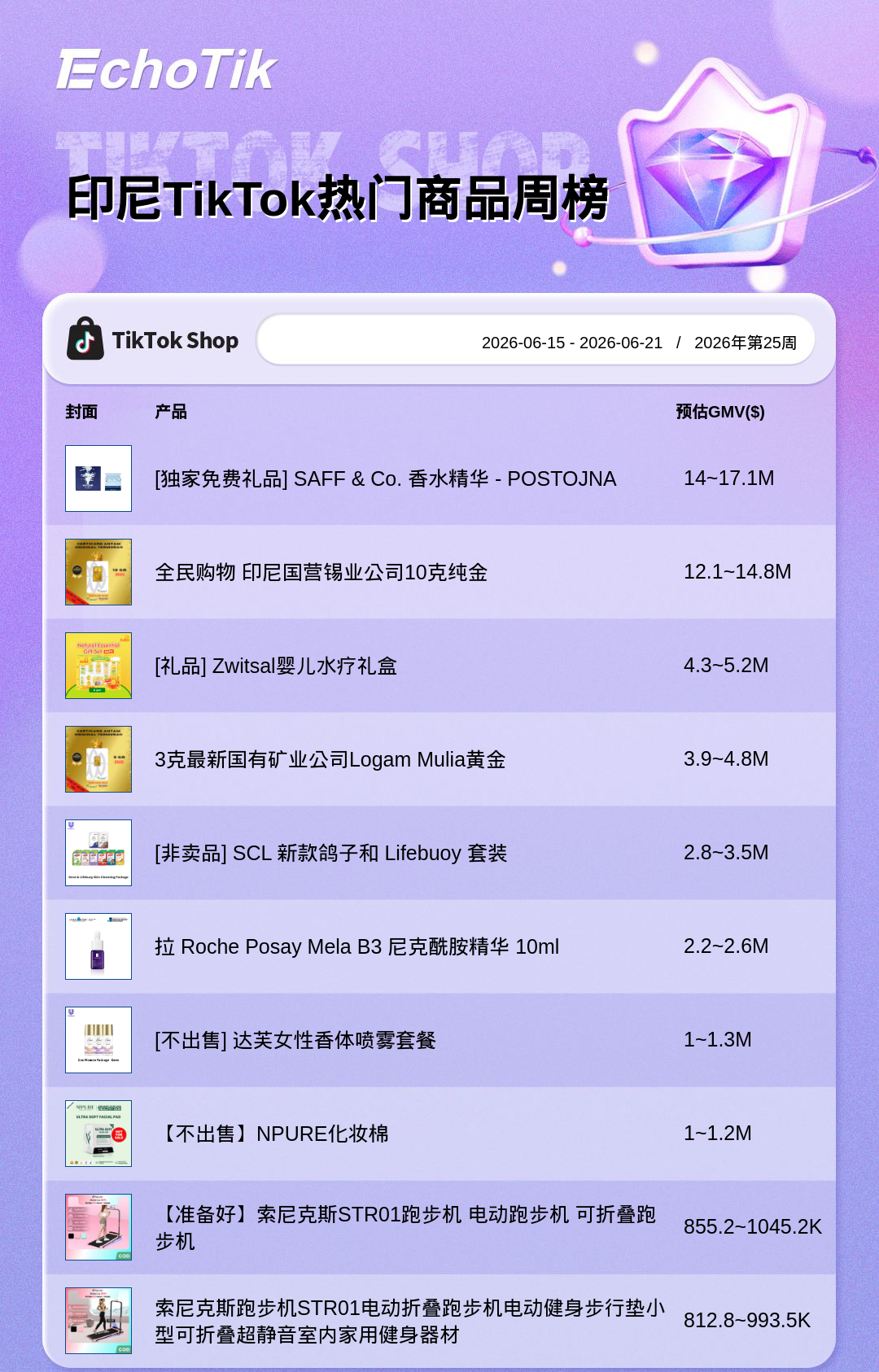 TikTok Shop 热门周榜(6.15-6.21)