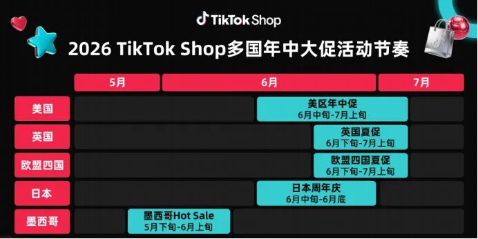 时均4倍GMV!TikTok年中大促备战解析