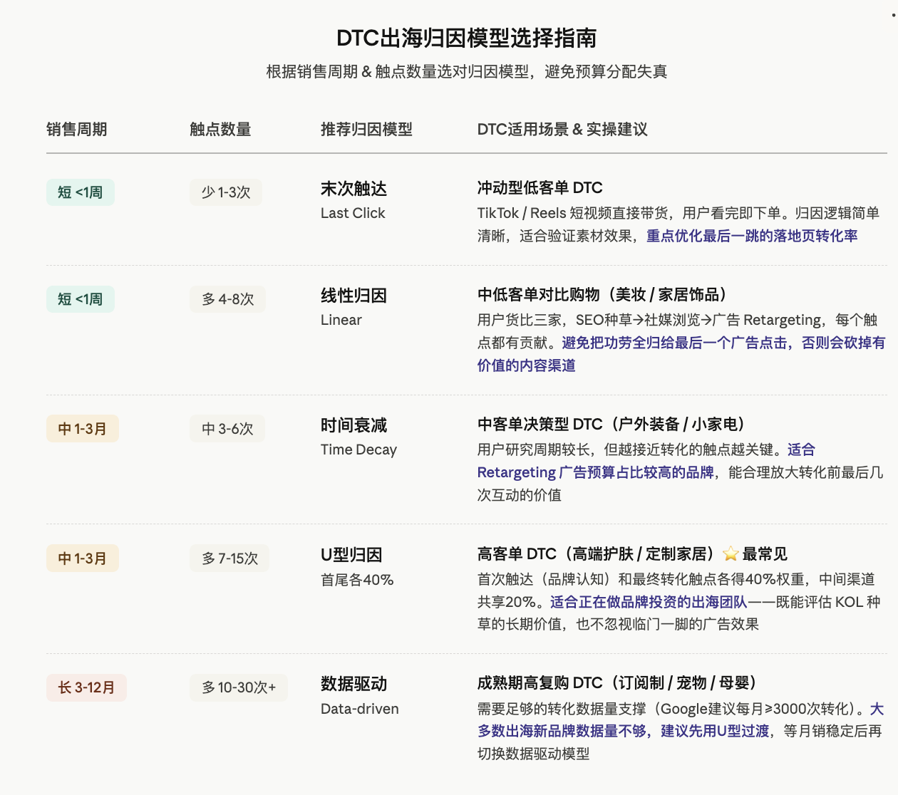 出海团队最容易踩的5个IMC整合营销坑(附解决建议)