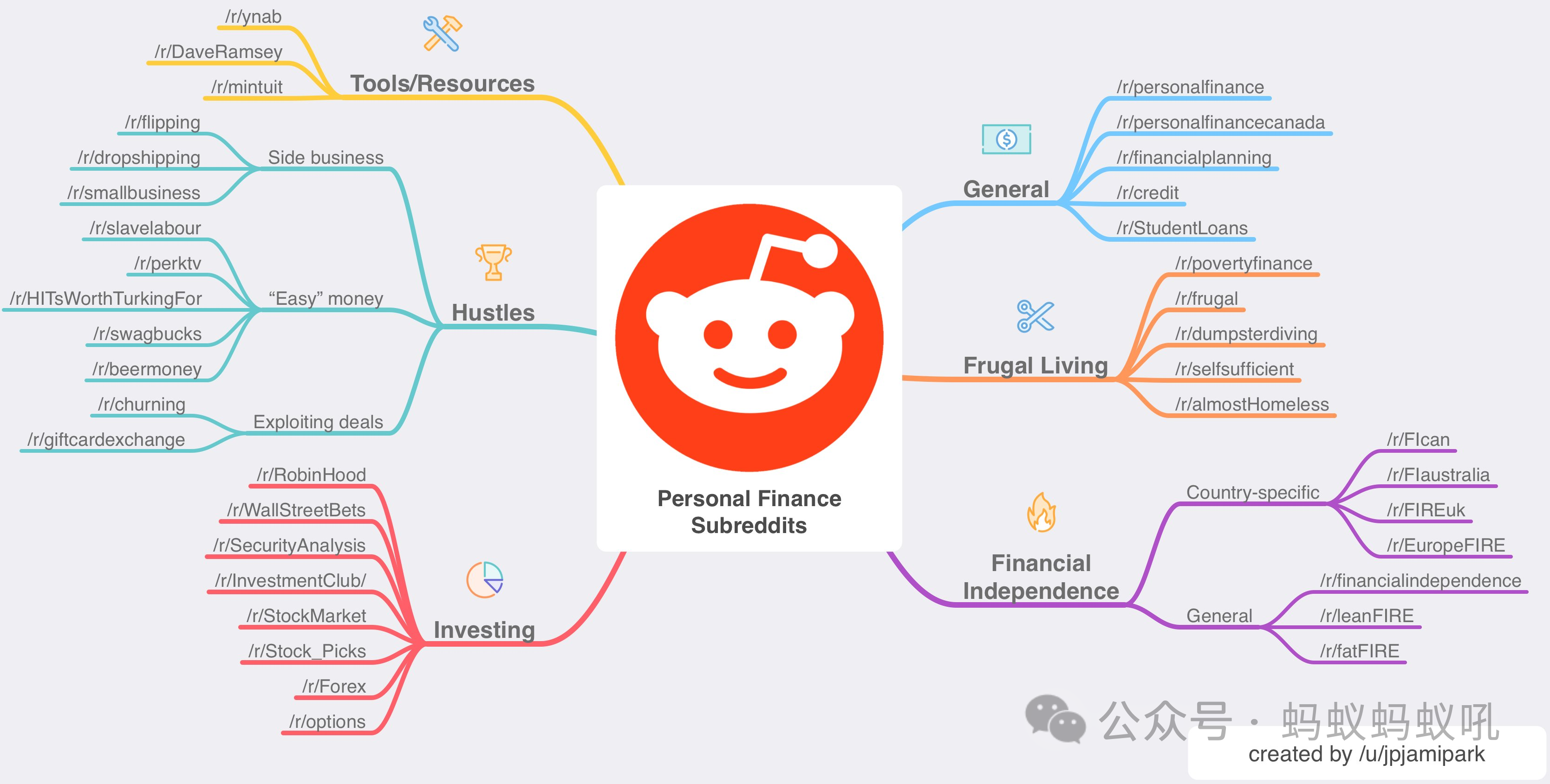 Reddit营销要怎么做,读这篇就够了。