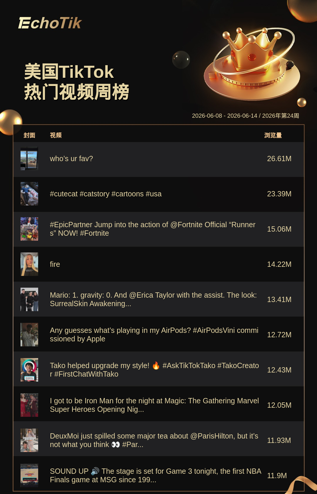 TikTok Shop 热门周榜(6.8-6.14)