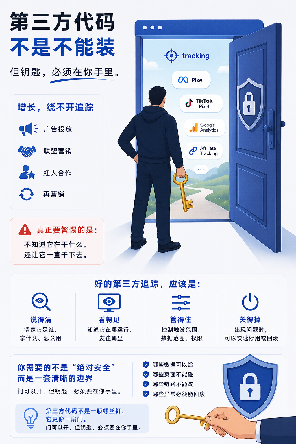 推广平台让你装 Pixel,它到底想看什么?