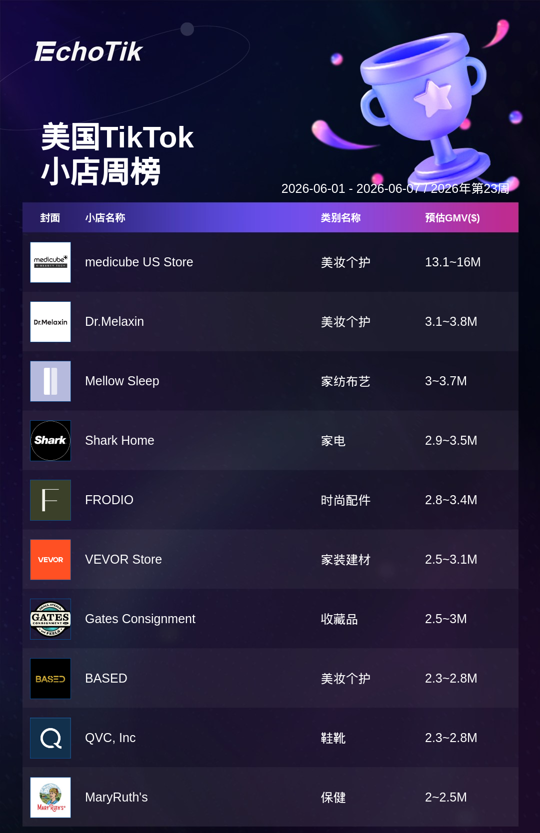 TikTok Shop 热门周榜(6.01-6.07)