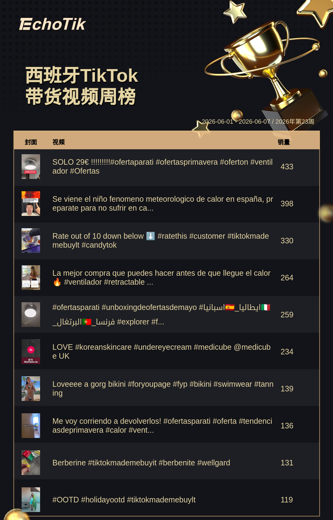 TikTok Shop 热门周榜(6.01-6.07)
