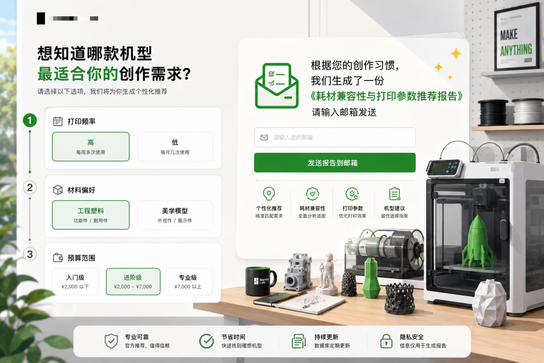 告别“10%折扣码”:高客单价科技硬件的邮件订阅增量方案