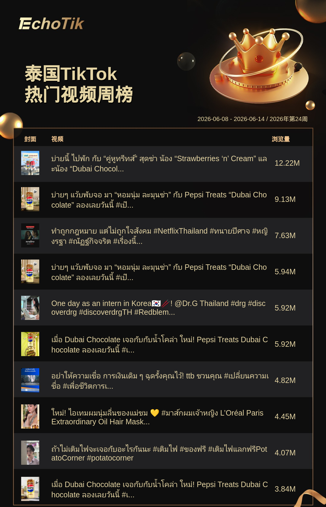 TikTok Shop 热门周榜(6.8-6.14)