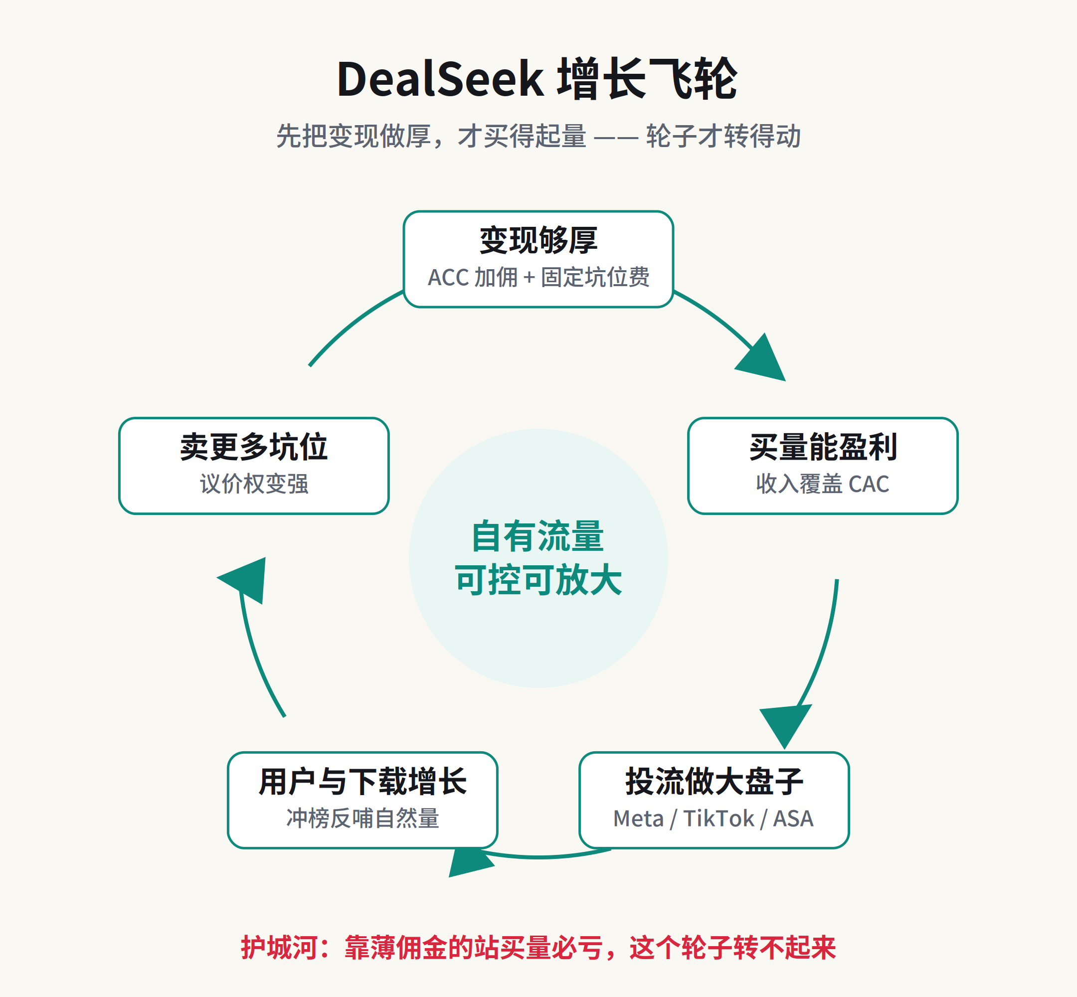 亚马逊下调联盟佣金,Dealseek为什么却异军突起?