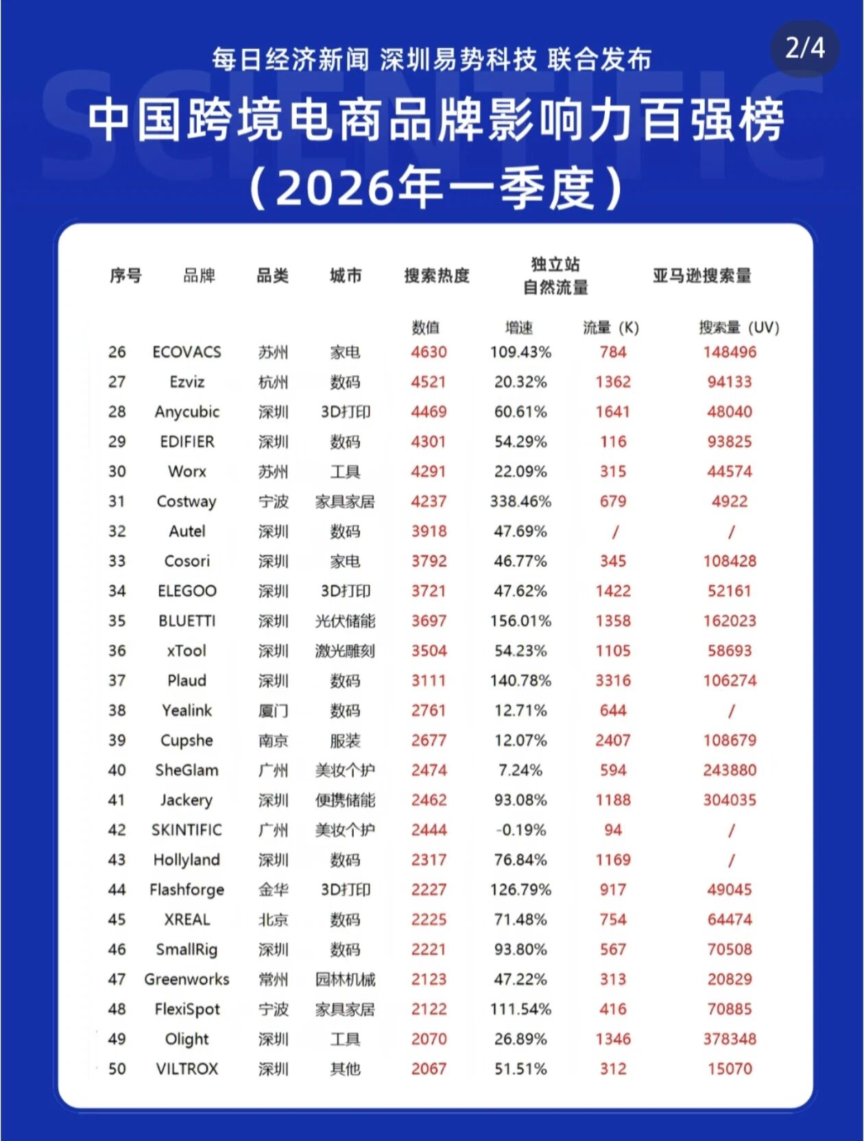 出海命名别拍脑袋!4大原则帮你省掉千万级品牌重塑成本(附中国跨境品牌影响力百强榜)