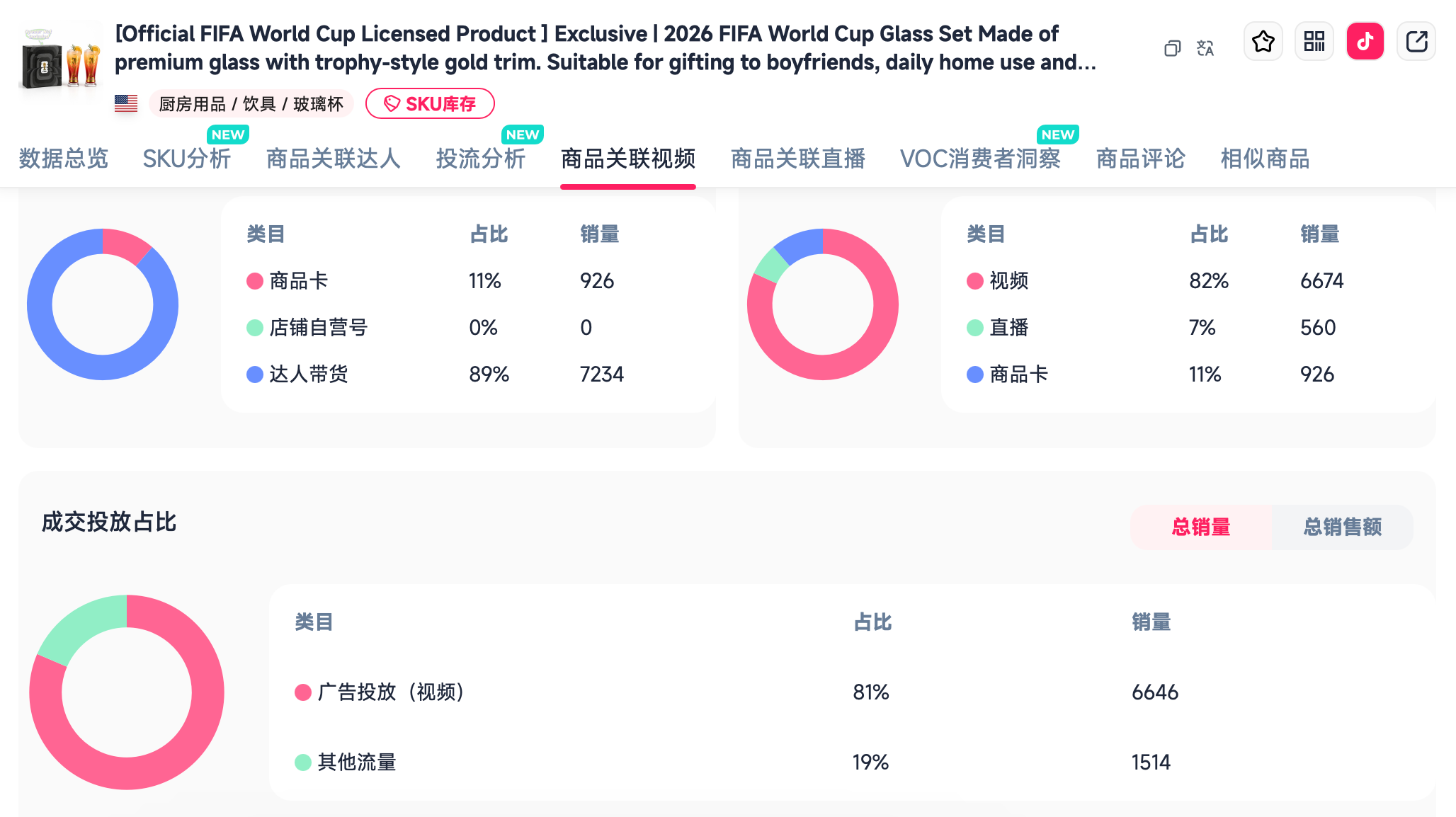 世界杯流量黑马:别只盯球衣,这款观赛玻璃杯凭什么横扫销量榜?