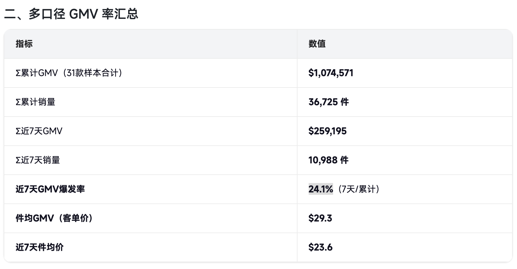 世界杯流量黑马:别只盯球衣,这款观赛玻璃杯凭什么横扫销量榜?