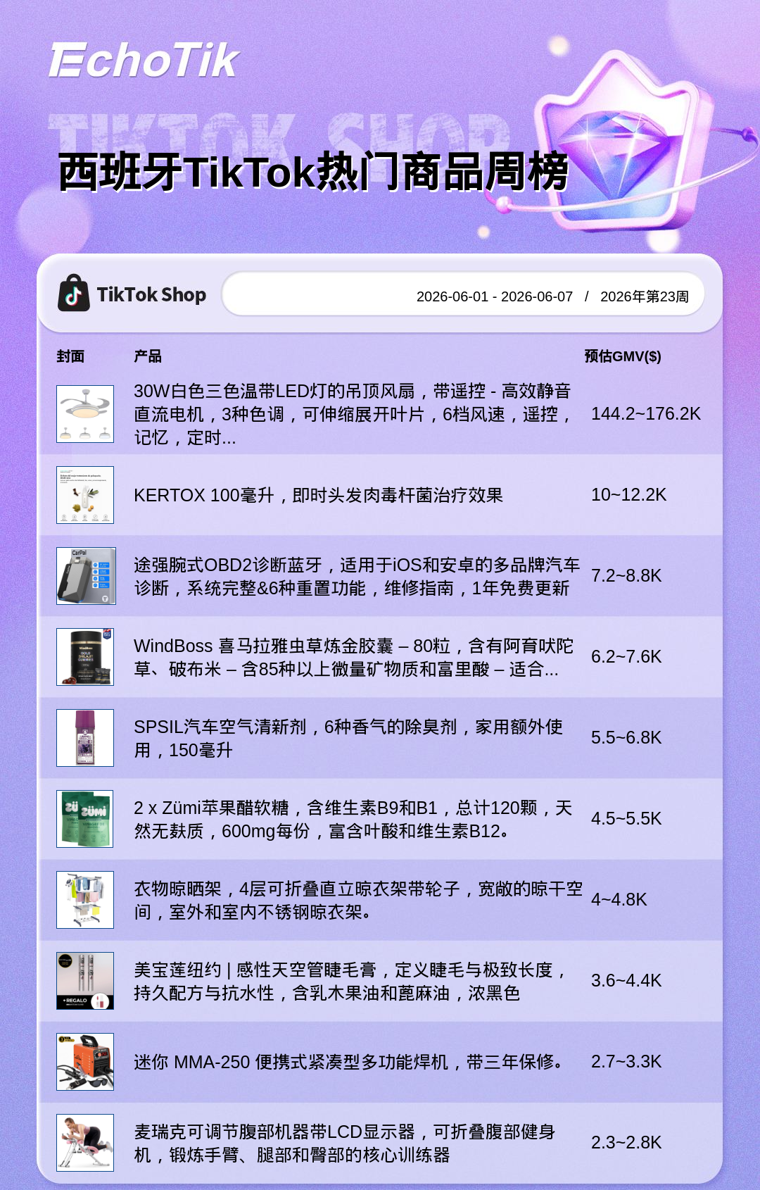 TikTok Shop 热门周榜(6.01-6.07)