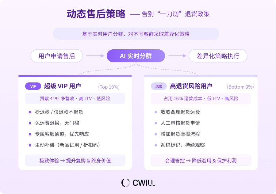 北美电商前线Vol.01 | 80 人干出 1 亿美金营收:美妆品牌 Glamnetic 是怎么把复购率做到 45%的?