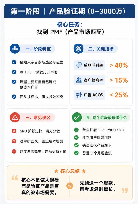 年销5000万到5个亿:不同体量跨境企业的品牌出海策略