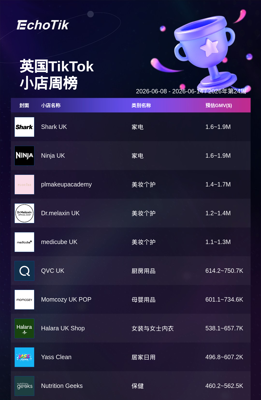 TikTok Shop 热门周榜(6.8-6.14)