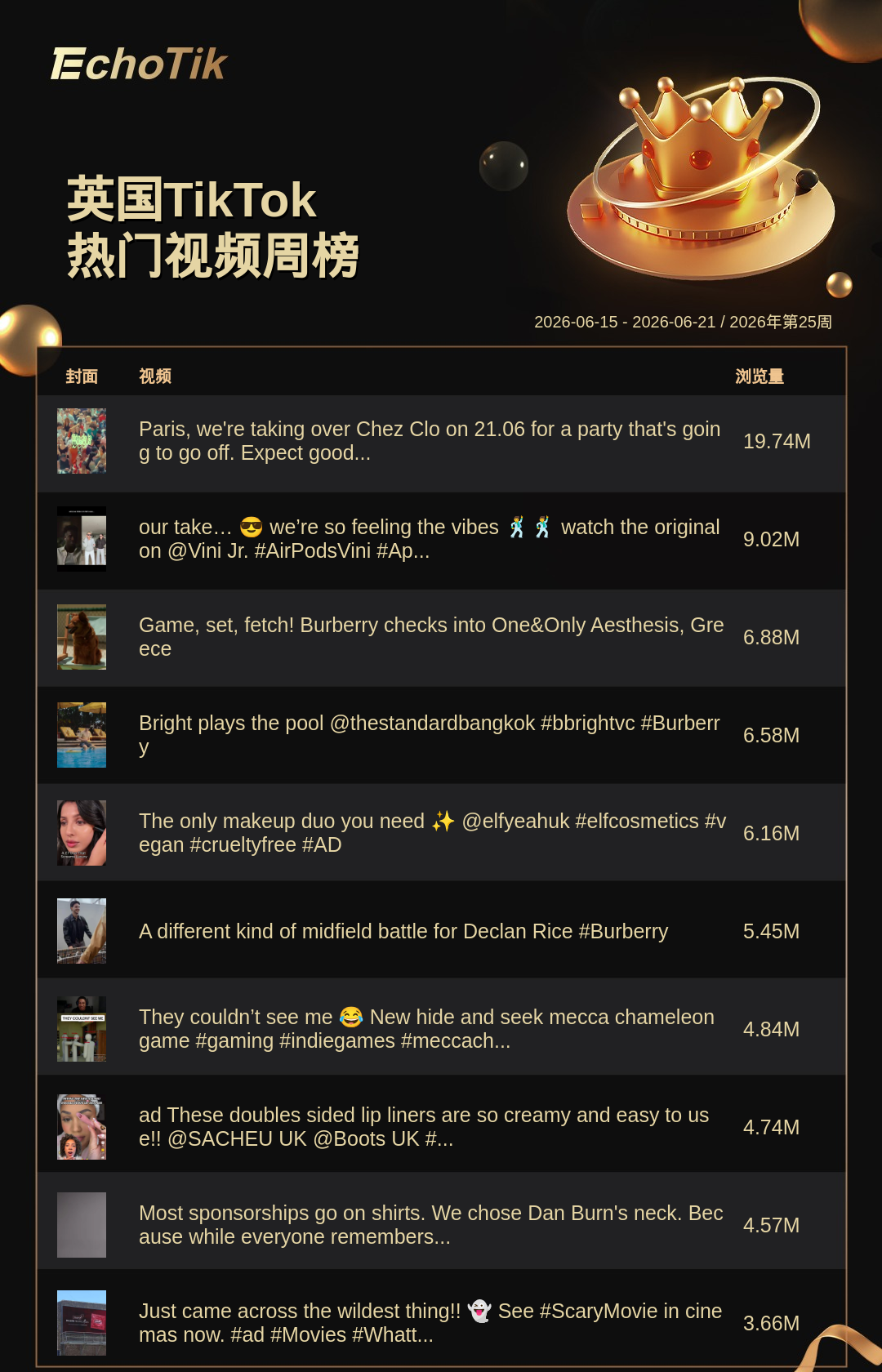 TikTok Shop 热门周榜(6.15-6.21)