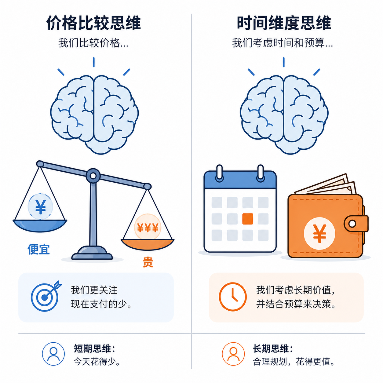 那个从来卖不出去的SKU,才是你店里最值钱的产品