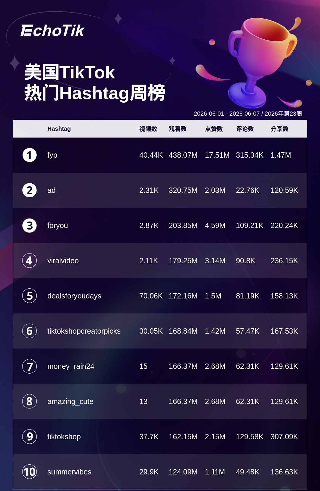 TikTok Shop 热门周榜(6.01-6.07)