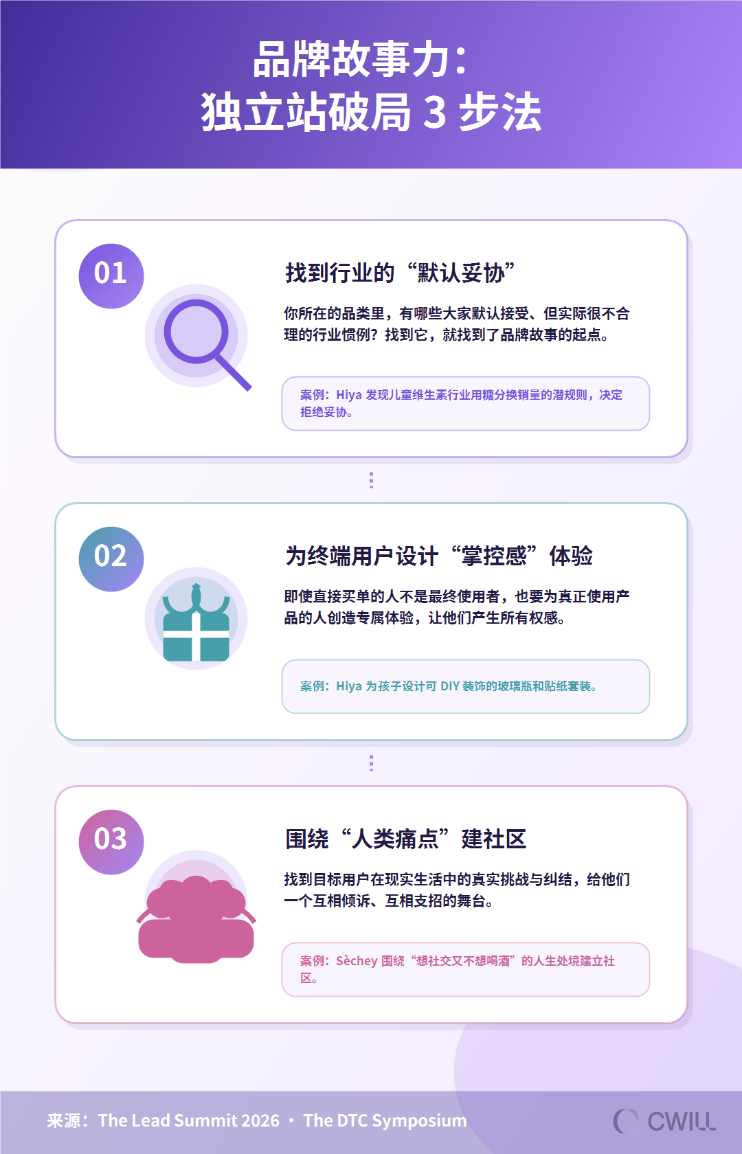 告别自嗨式营销,这两个 Shopify 品牌靠“故事”爆单 | 北美电商前线Vol.06
