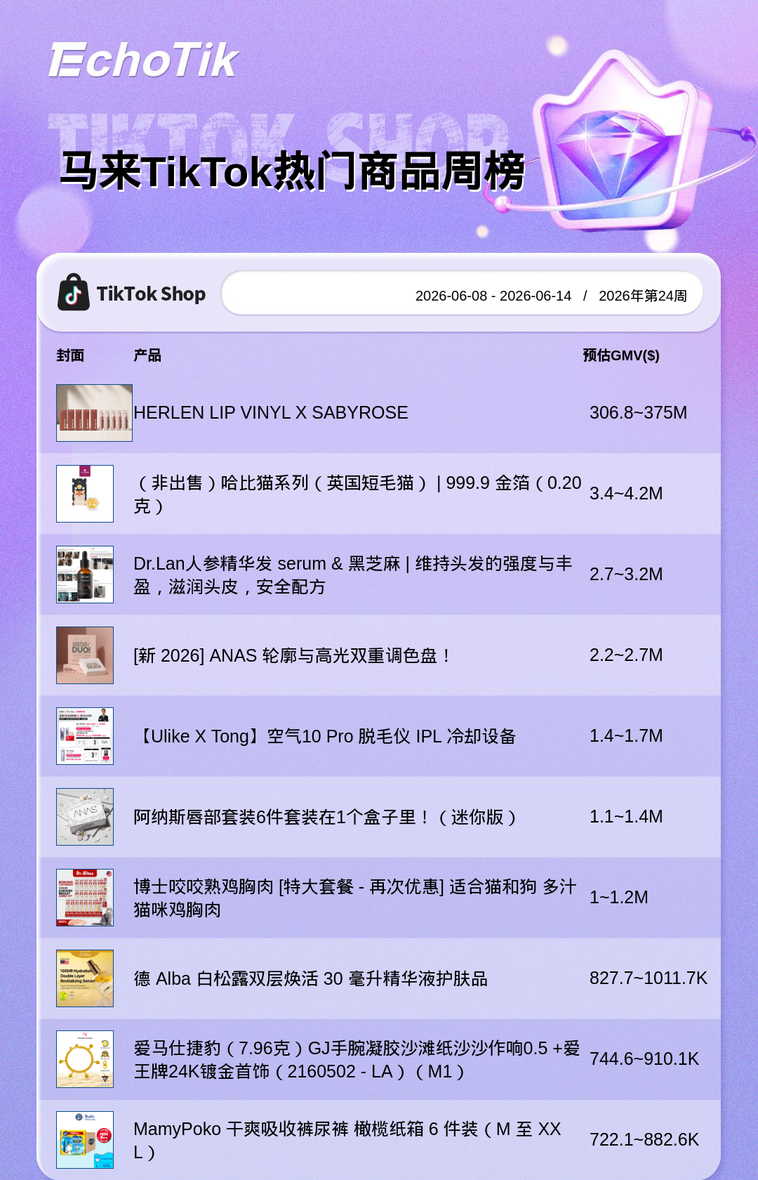 TikTok Shop 热门周榜(6.8-6.14)