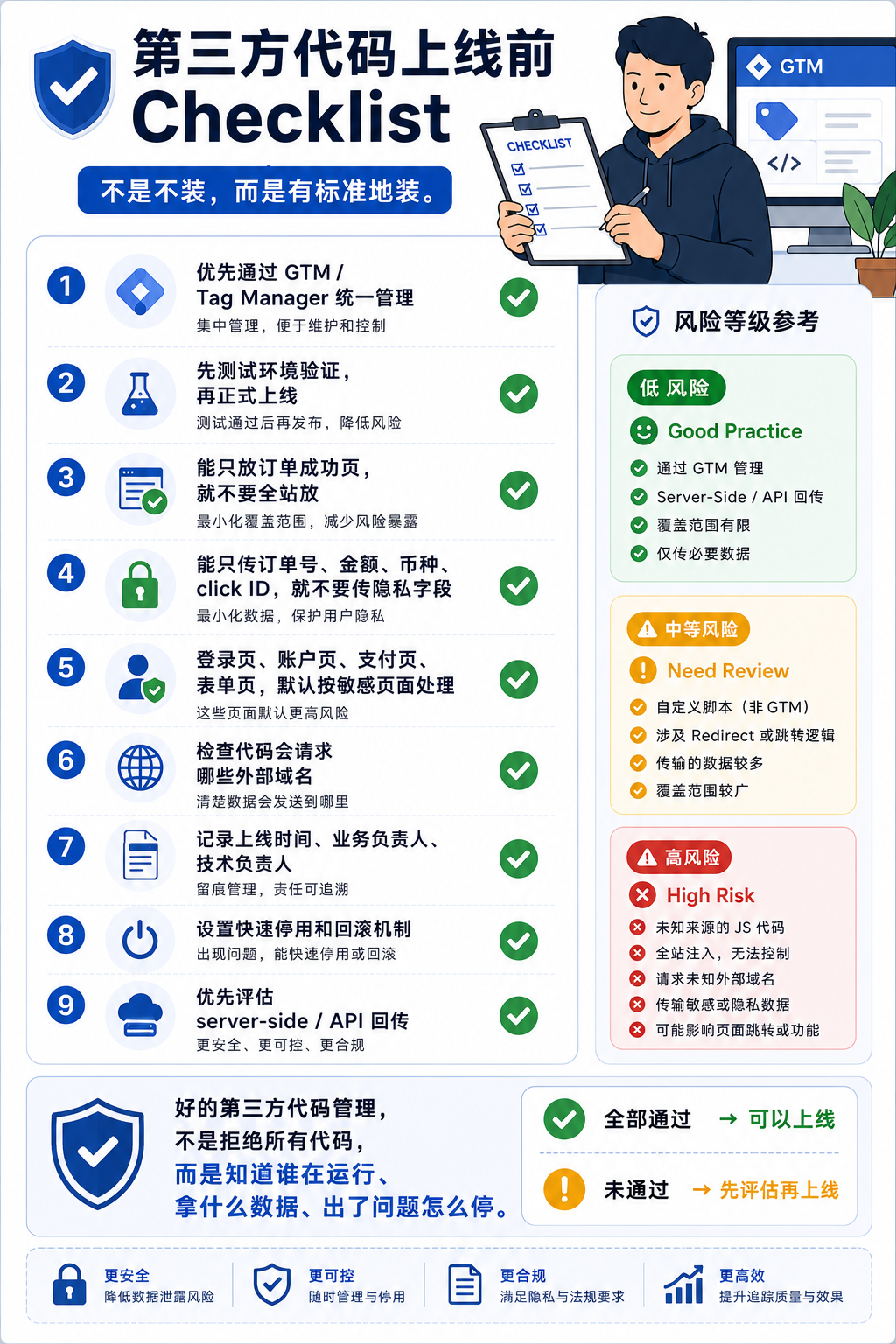 推广平台让你装 Pixel,它到底想看什么?