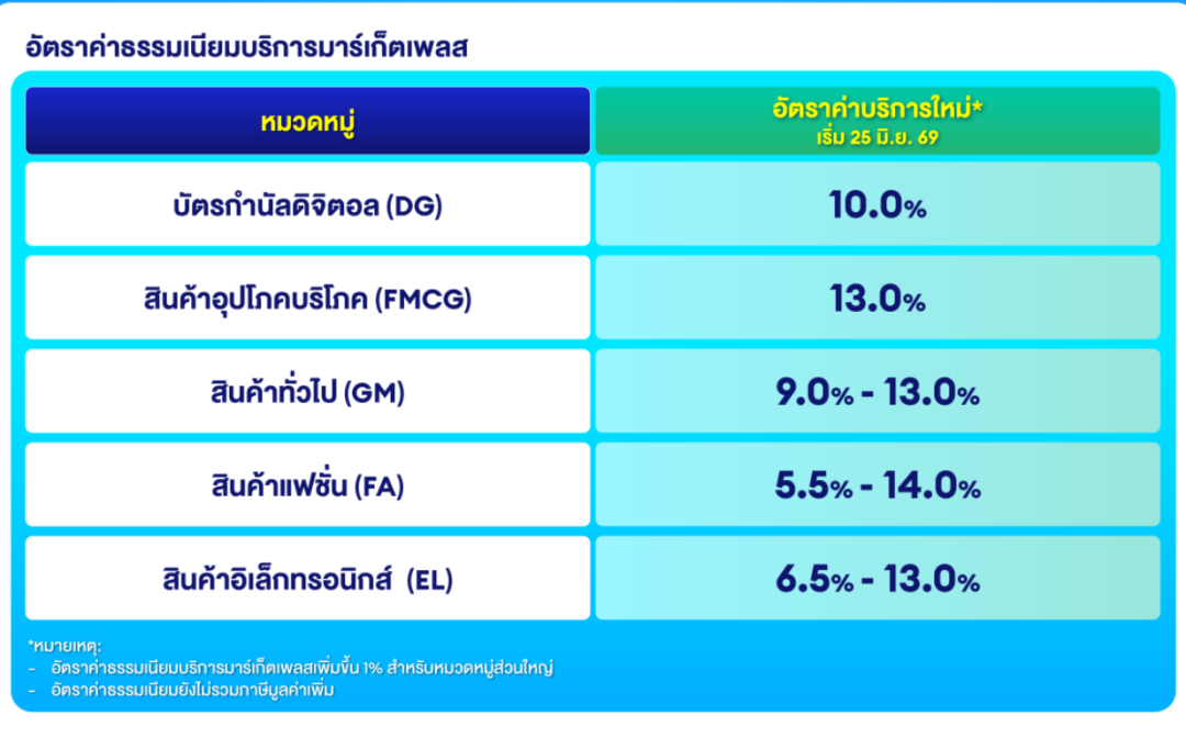 TikTok越南GMV达59.6亿美元,印尼小微商家平台服务费减半!