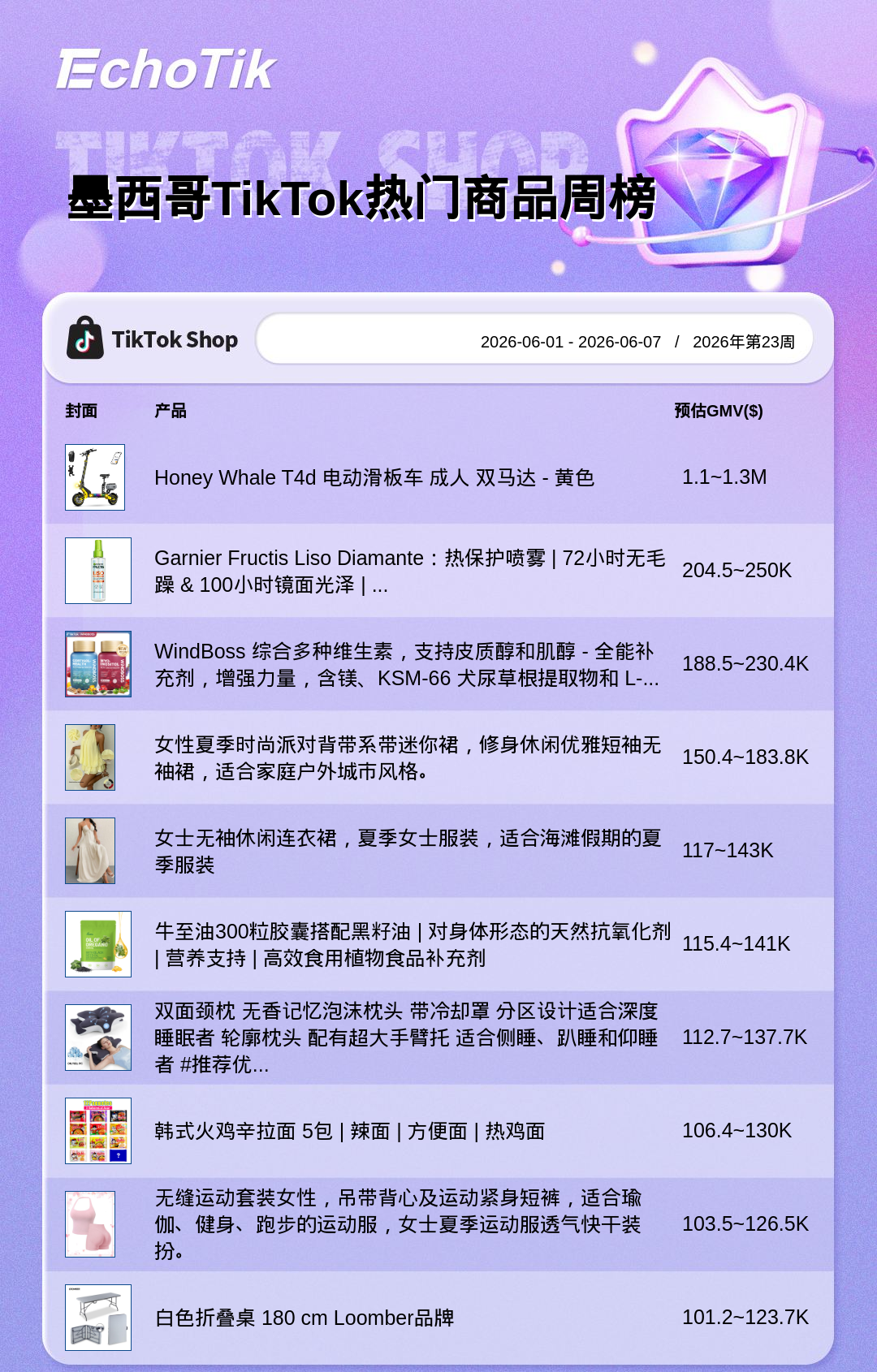 TikTok Shop 热门周榜(6.01-6.07)