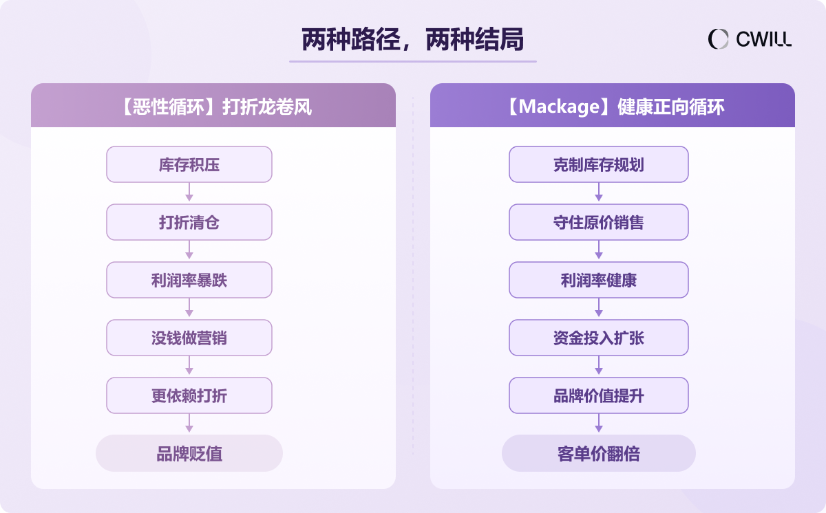 一件外套3500美元,耐穿五年还能让人一再回购?Mackage CEO 亲述复购秘籍