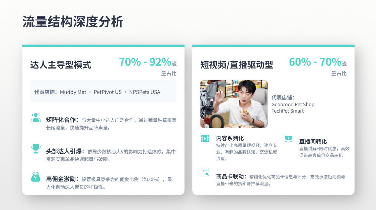 TikTok美区宠物类目|2026年5月深度数据报告