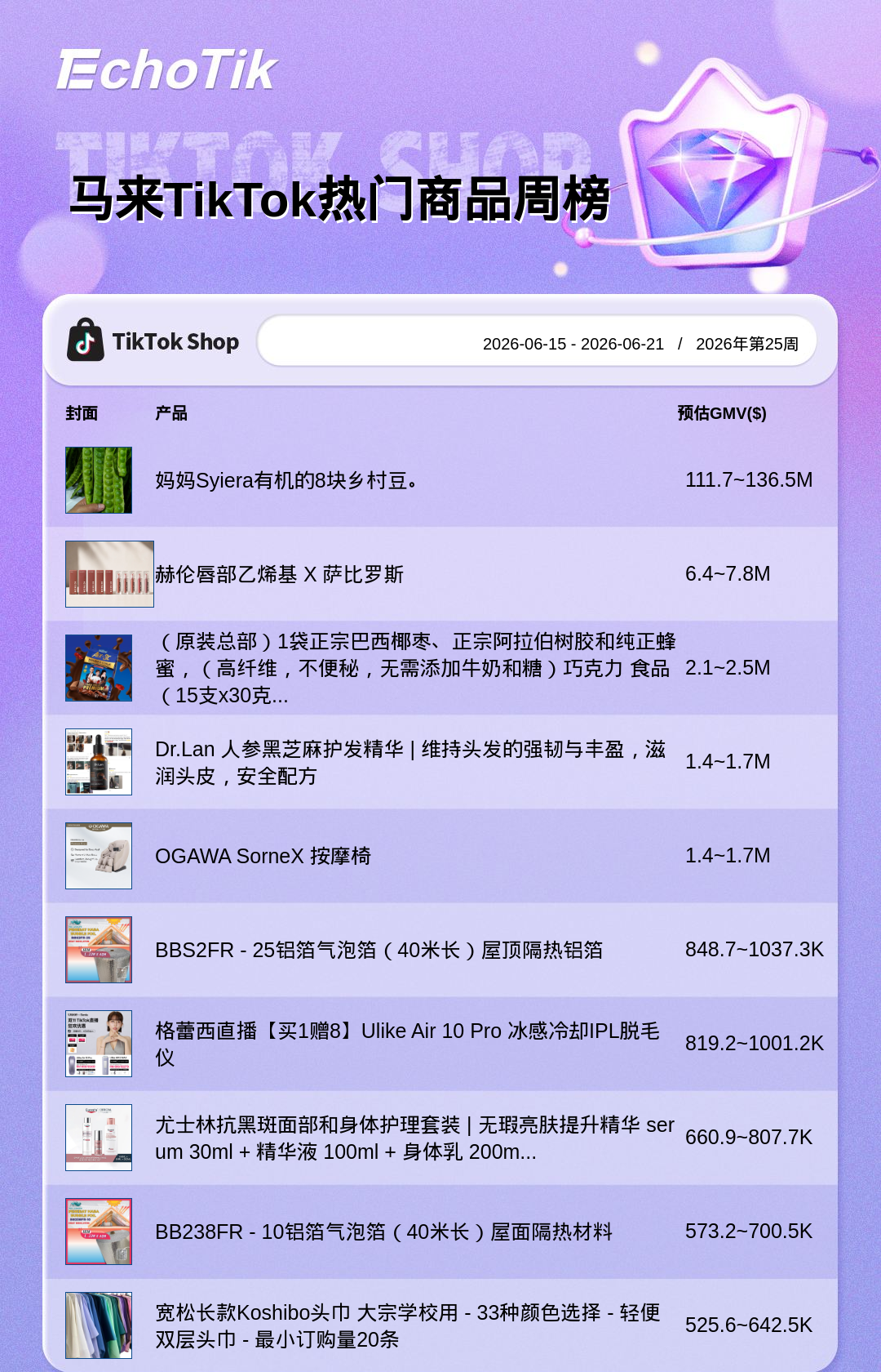 TikTok Shop 热门周榜(6.15-6.21)