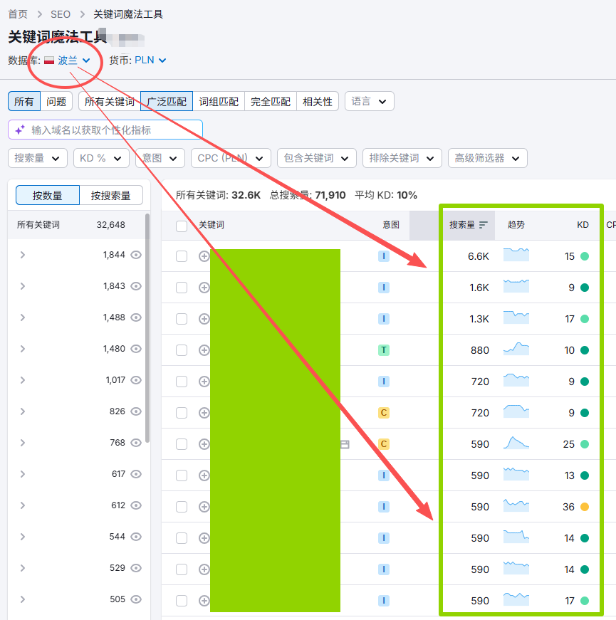 SEO小平实战 Codex做小语种SEO 流量翻三倍