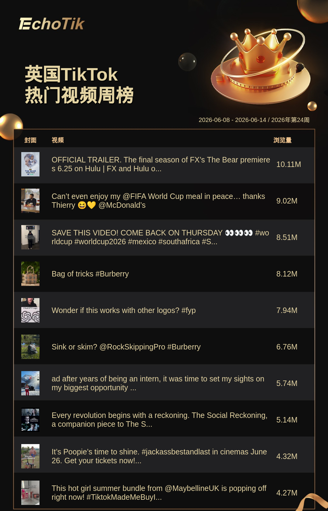 TikTok Shop 热门周榜(6.8-6.14)