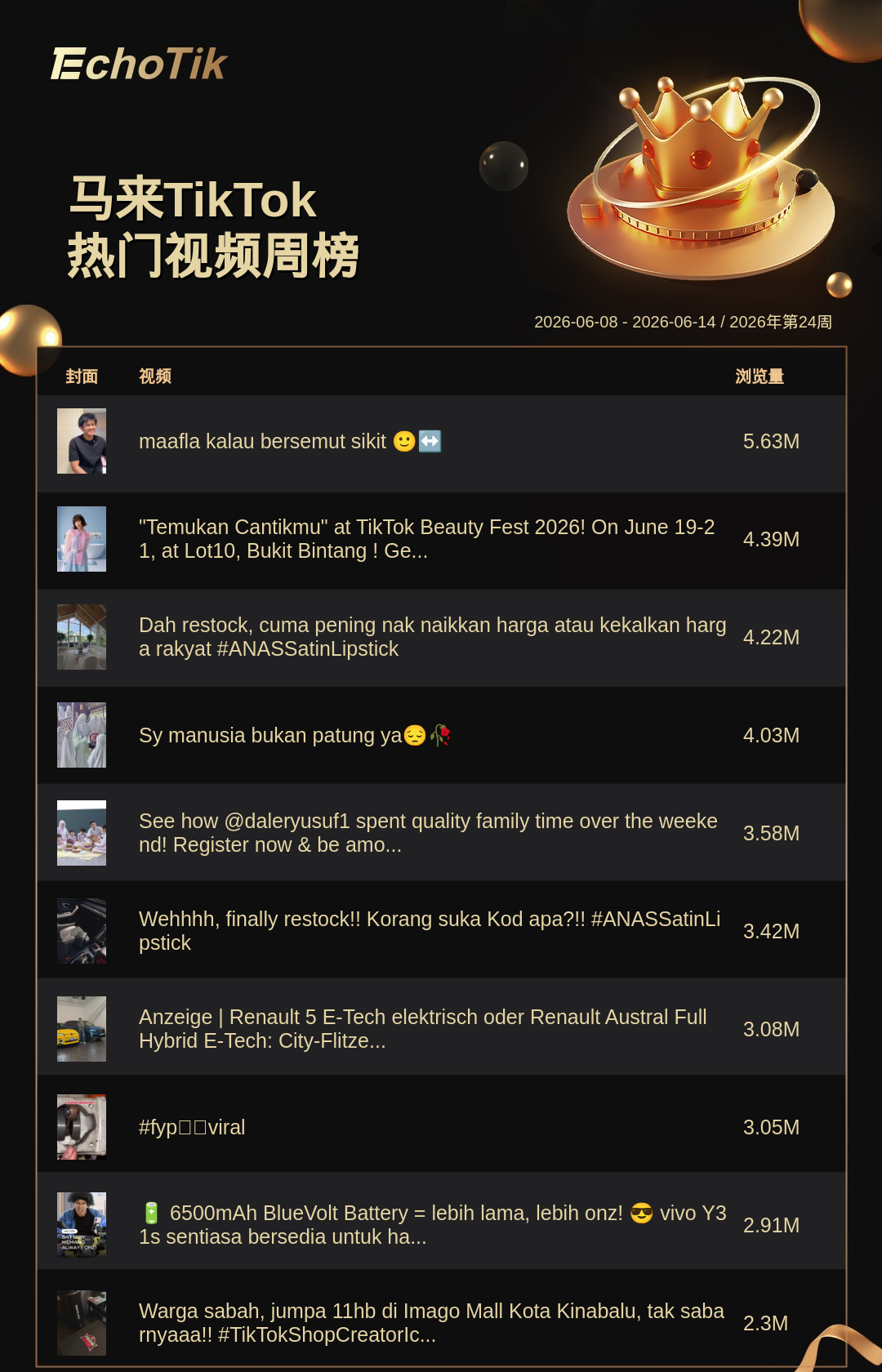 TikTok Shop 热门周榜(6.8-6.14)