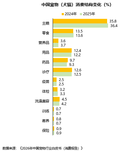 资本抛弃了宠物行业?我扒完数据发现不对劲