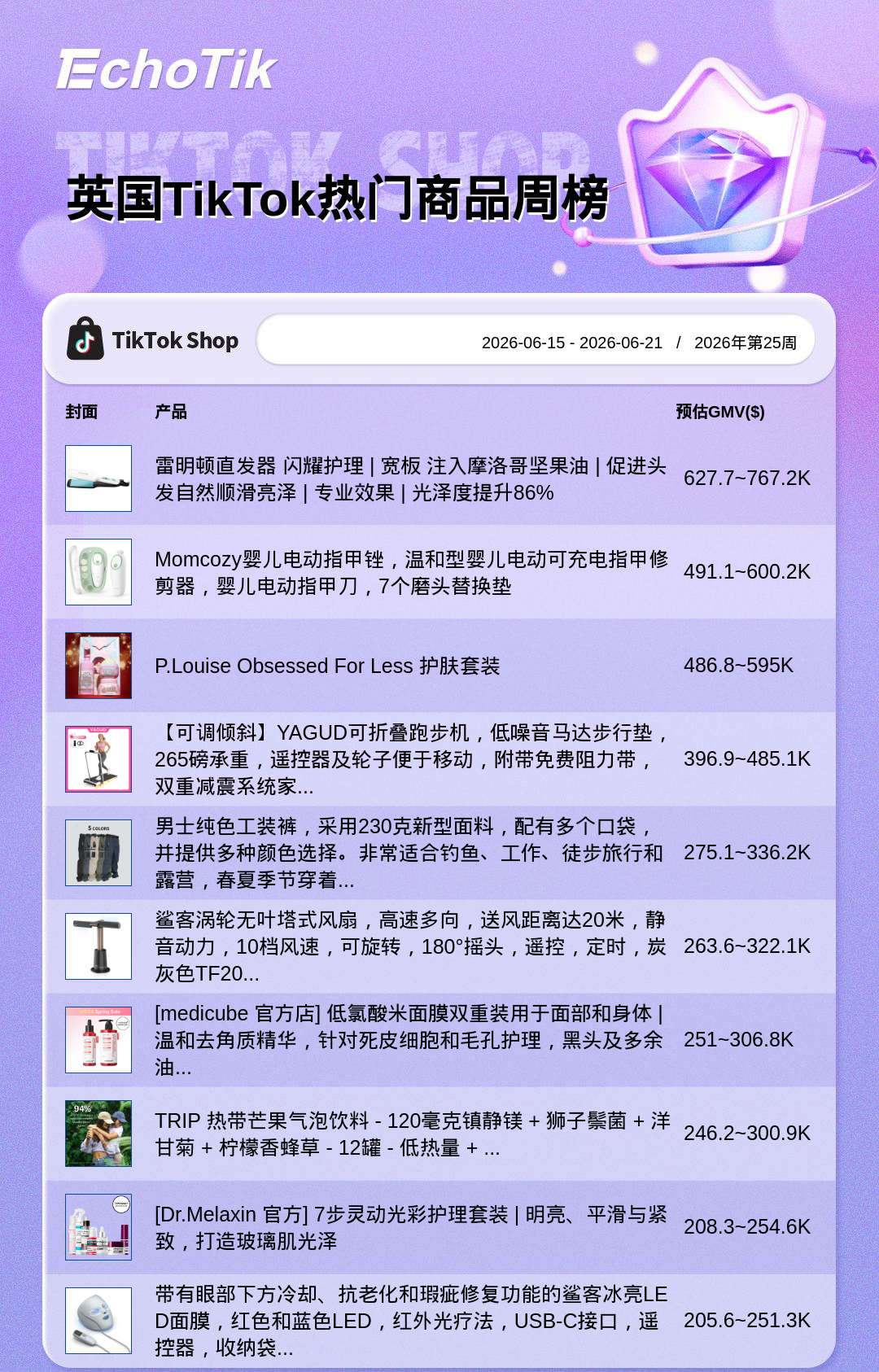 TikTok Shop 热门周榜(6.15-6.21)