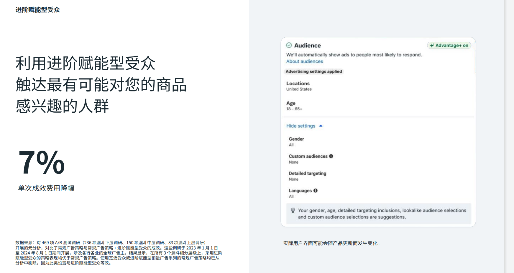 2026 Meta 广告降本增效全维指南:如何利用“自动化+AI 信号”实现跨境出海最高 ROAS(万字文,干货必看!)