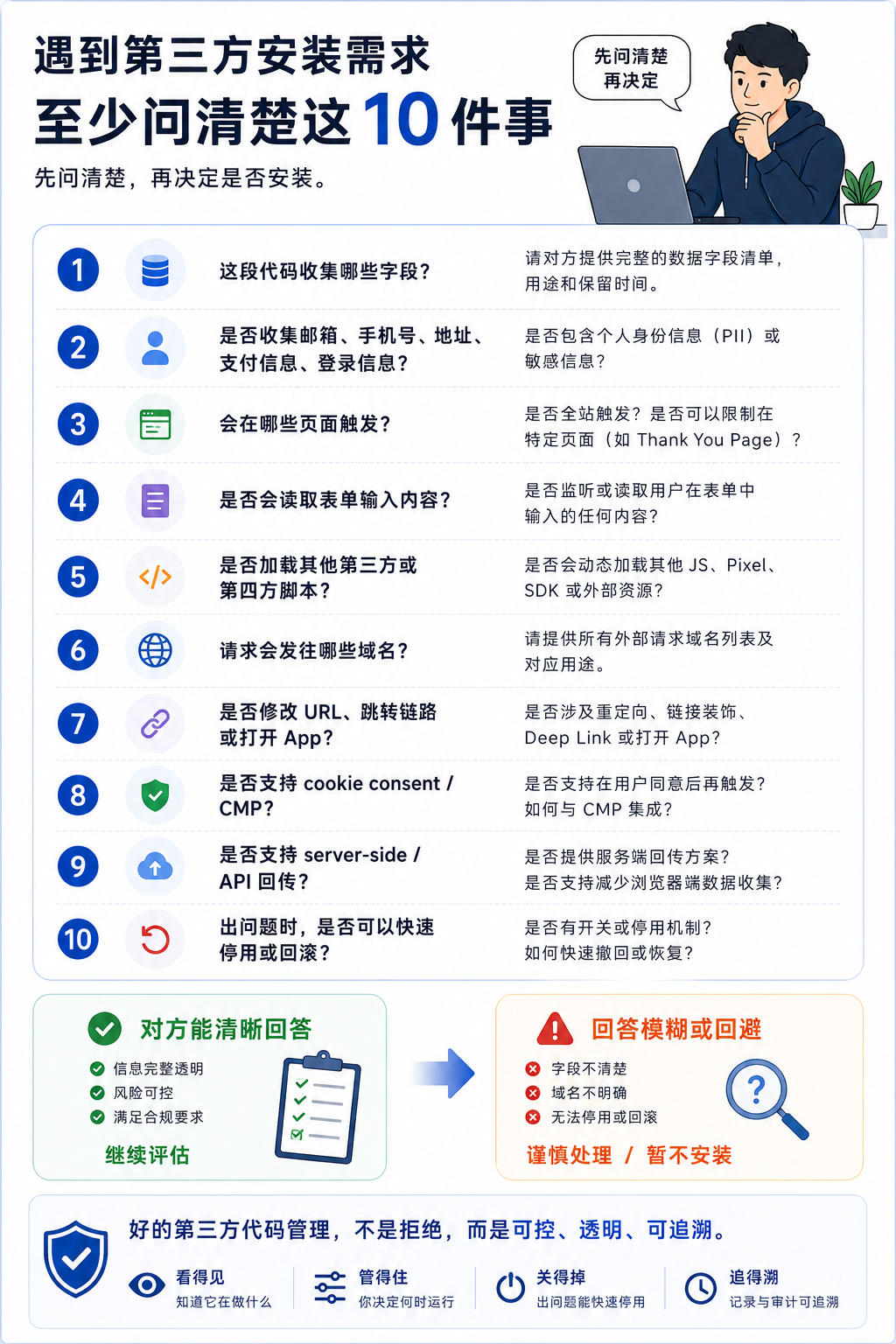 推广平台让你装 Pixel,它到底想看什么?