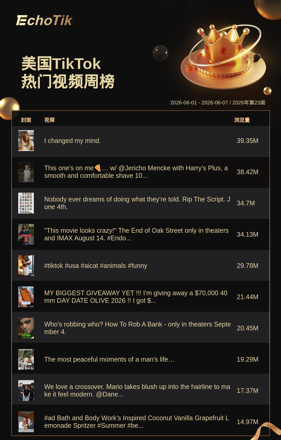 TikTok Shop 热门周榜(6.01-6.07)
