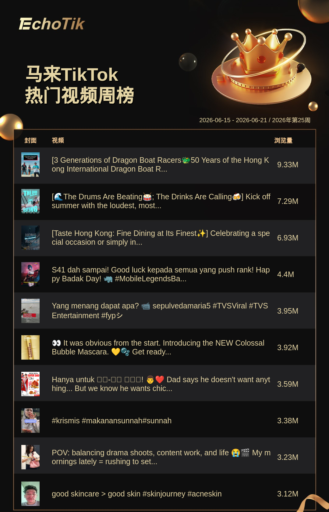 TikTok Shop 热门周榜(6.15-6.21)