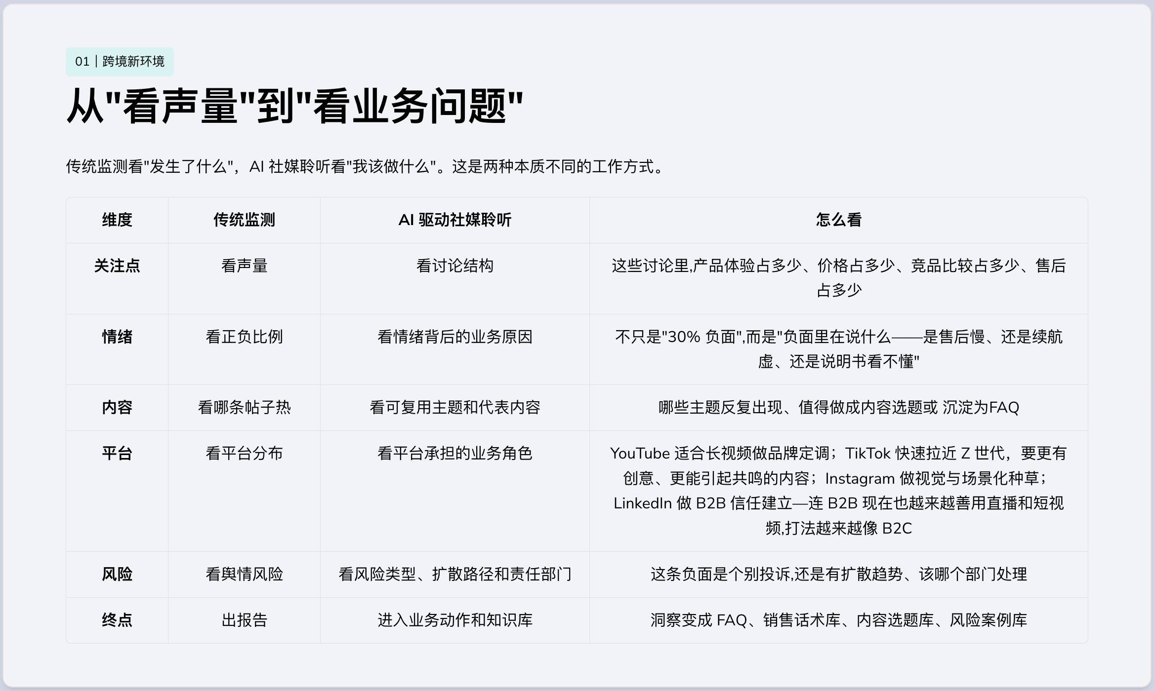 市场感知不够?为什么传统社媒监测已无法支撑新阶段的企业出海