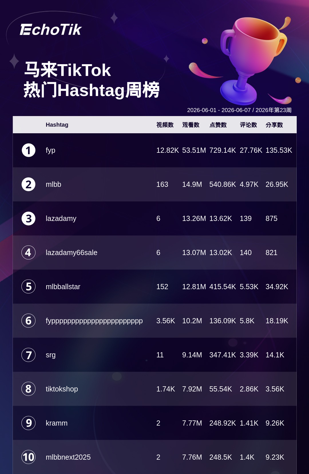 TikTok Shop 热门周榜(6.01-6.07)