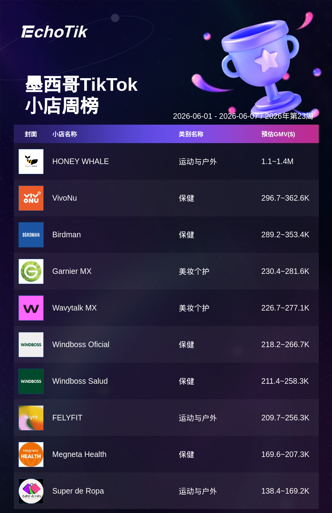 TikTok Shop 热门周榜(6.01-6.07)