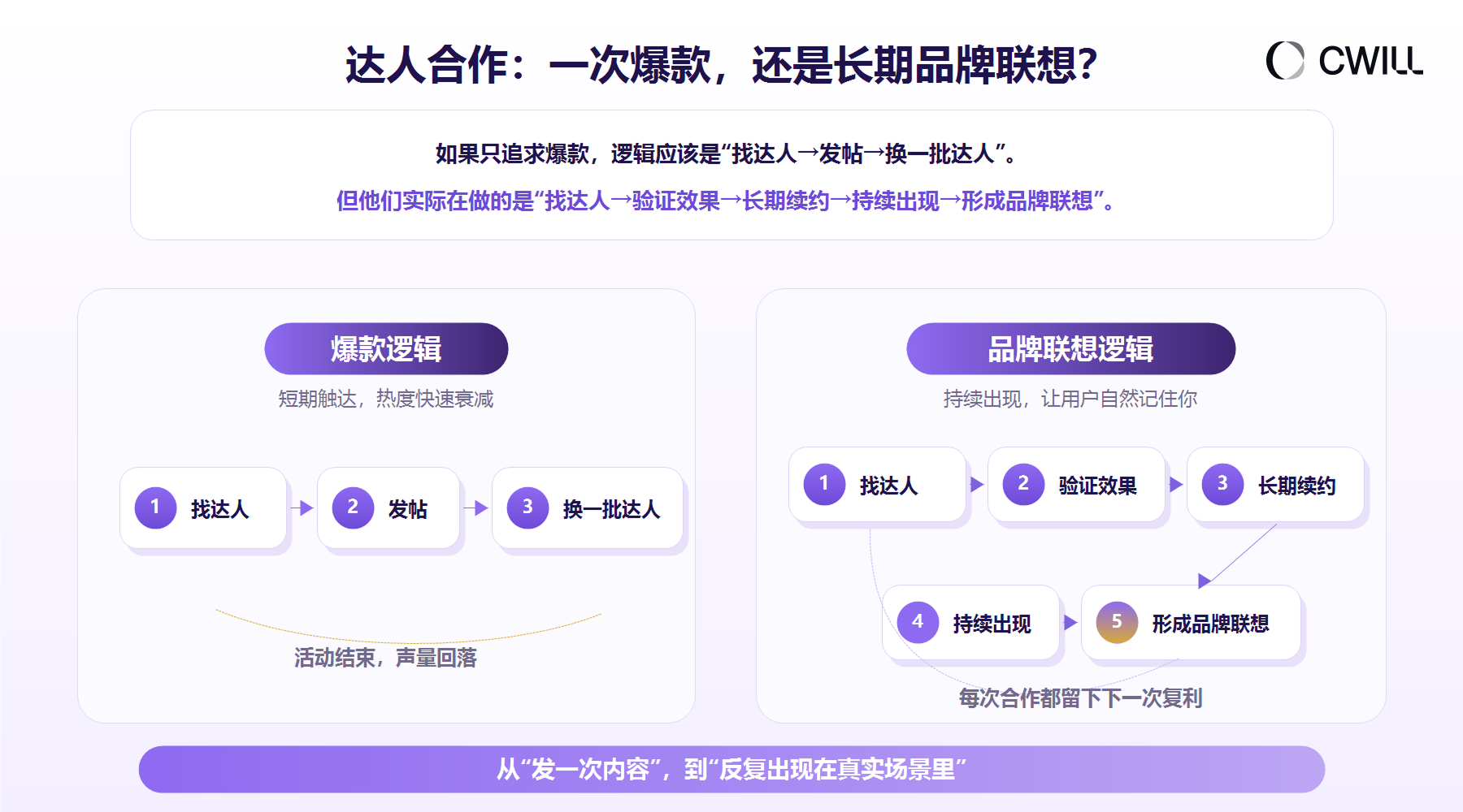 耳塞品牌 Loop 5 年做到 2.5 亿美元:别再做昙花一现的红人营销了 | 北美电商前线Vol.05