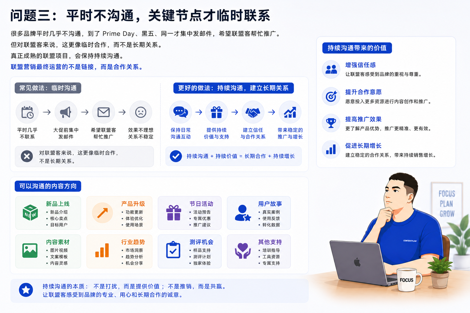 当AI开始回答所有问题,联盟营销还有价值吗?
